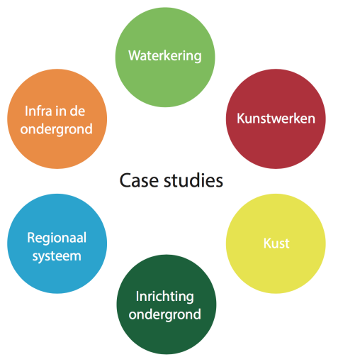 Illustratie cirkels ROBAMCI wit